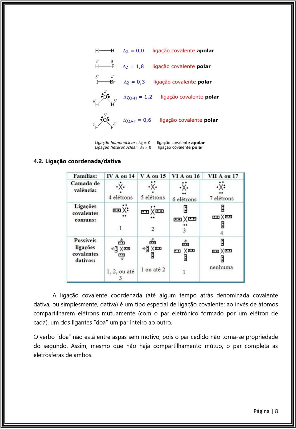 por um elétron de cada), um dos ligantes doa um par inteiro ao outro.