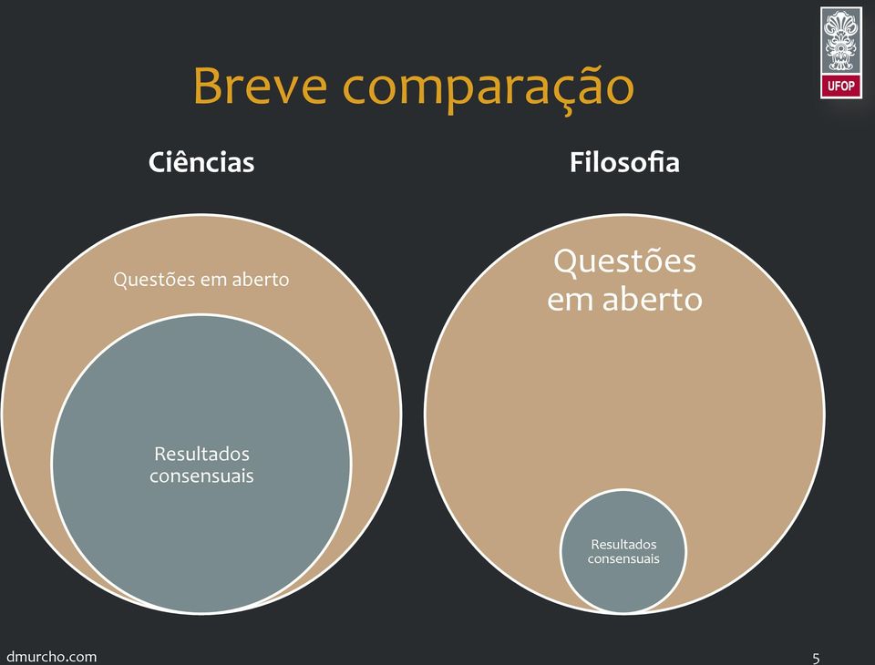 Questões em aberto Resultados