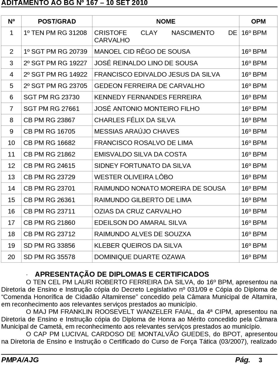 ANTONIO MONTEIRO FILHO 16º BPM 8 CB PM RG 23867 CHARLES FÉLIX DA SILVA 16º BPM 9 CB PM RG 16705 MESSIAS ARAÚJO CHAVES 16º BPM 10 CB PM RG 16682 FRANCISCO ROSALVO DE LIMA 16º BPM 11 CB PM RG 21862