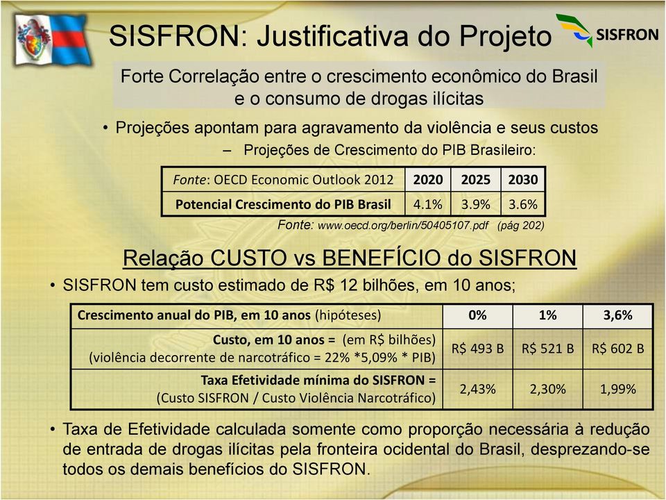 pdf (pág 202) Relação CUSTO vs BENEFÍCIO do SISFRON SISFRON tem custo estimado de R$ 12 bilhões, em 10 anos; Crescimento anual do PIB, em 10 anos (hipóteses) 0% 1% 3,6% Custo, em 10 anos = (em R$