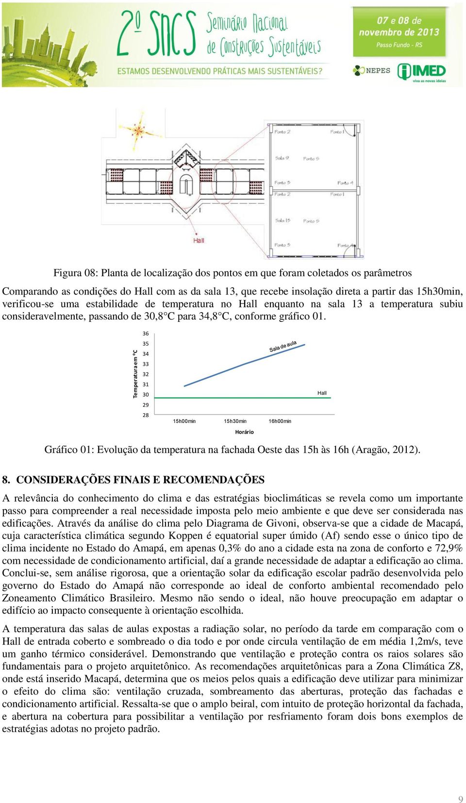 36 35 34 33 32 31 30 29 28 Evolução da temperatura 15h00min 1 15h30min 16h00min Gráfico 01: Evolução da temperatura na fachada Oeste das 15h às 16h (Aragão, 2012). Horário Hall 8.