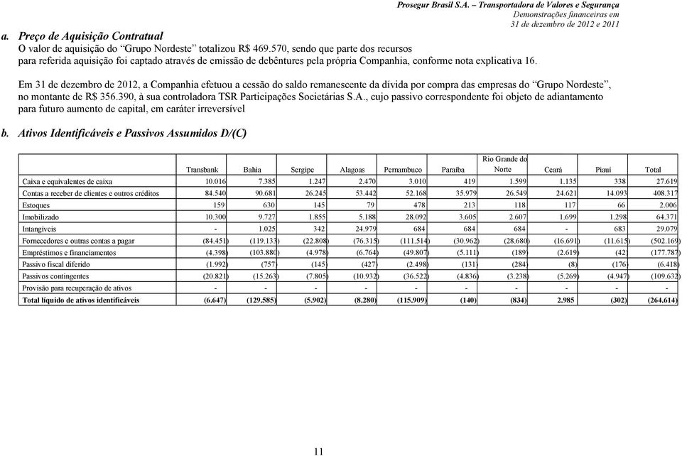 Em 31 de dezembro de 2012, a Companhia efetuou a cessão do saldo remanescente da dívida por compra das empresas do Grupo Nordeste, no montante de R$ 356.