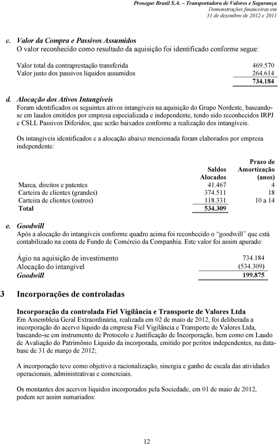 Alocação dos Ativos Intangíveis Foram identificados os seguintes ativos intangíveis na aquisição do Grupo Nordeste, baseandose em laudos emitidos por empresa especializada e independente, tendo sido