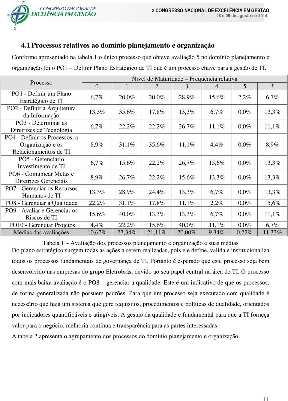 Processo Nível de Maturidade Frequência relativa 0 1 2 3 4 5 * PO1 - Definir um Plano Estratégico de TI 6,7% 20,0% 20,0% 28,9% 15,6% 2,2% 6,7% PO2 - Definir a Arquitetura da Informação 13,3% 35,6%