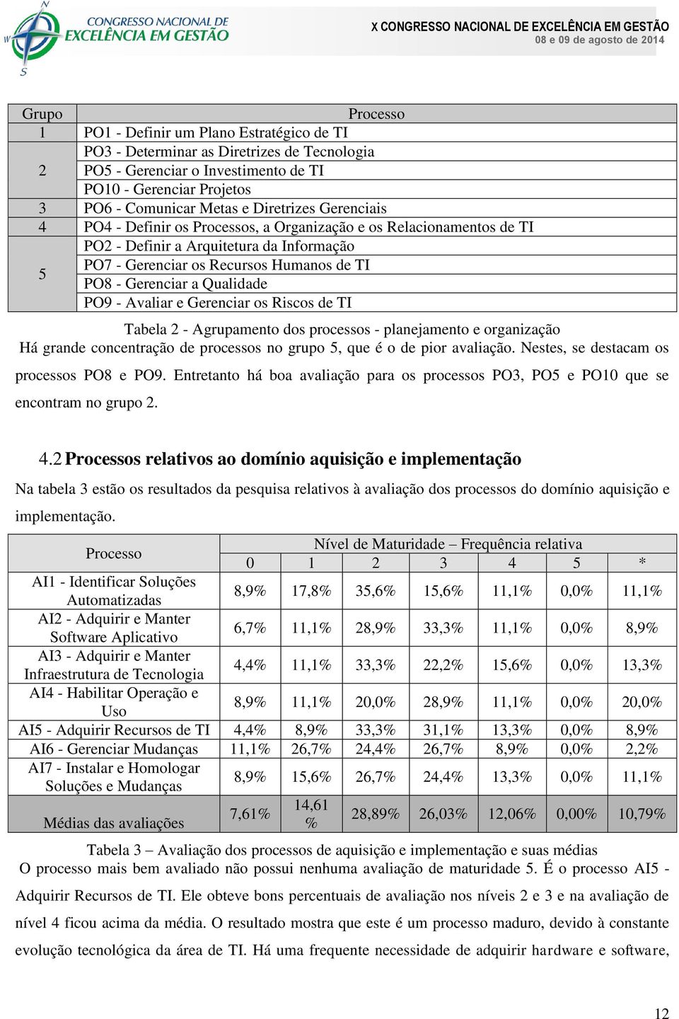 Qualidade PO9 - Avaliar e Gerenciar os Riscos de TI Tabela 2 - Agrupamento dos processos - planejamento e organização Há grande concentração de processos no grupo 5, que é o de pior avaliação.