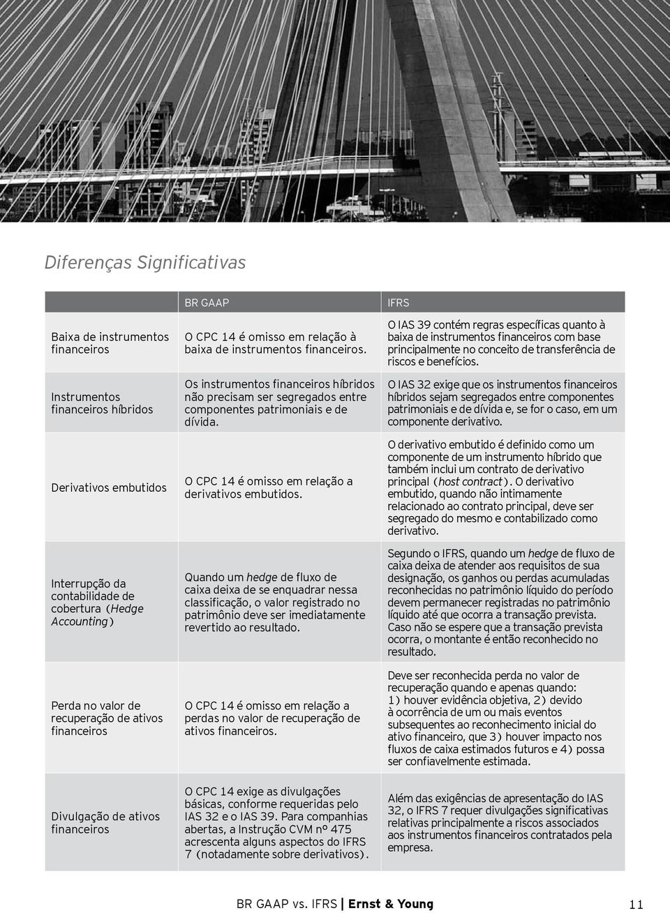 Os instrumentos financeiros híbridos não precisam ser segregados entre componentes patrimoniais e de dívida. O CPC 14 é omisso em relação a derivativos embutidos.