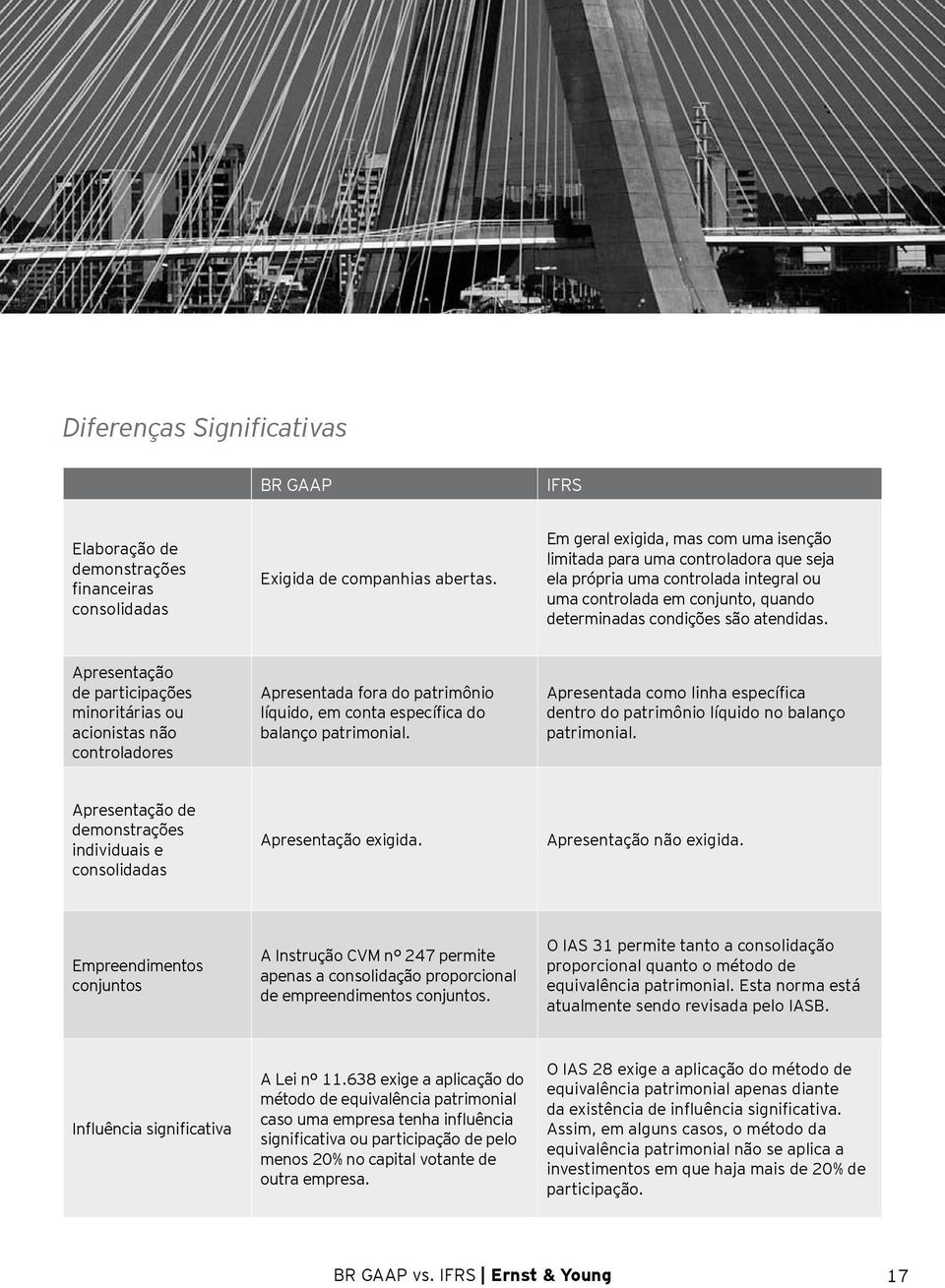 Apresentação de participações minoritárias ou acionistas não controladores Apresentada fora do patrimônio líquido, em conta específica do balanço patrimonial.