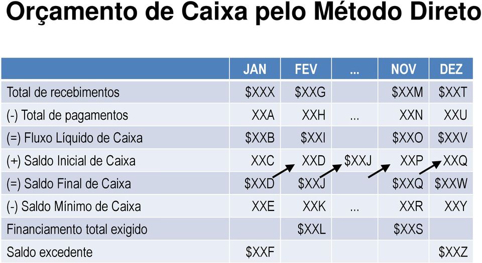 .. XXN XXU (=) Fluxo Líquido de Caixa $XXB $XXI $XXO $XXV (+) Saldo Inicial de Caixa XXC XXD $XXJ