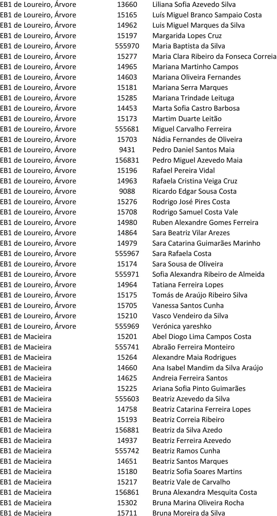 Martinho Campos EB1 de Loureiro, Árvore 14603 Mariana Oliveira Fernandes EB1 de Loureiro, Árvore 15181 Mariana Serra Marques EB1 de Loureiro, Árvore 15285 Mariana Trindade Leituga EB1 de Loureiro,