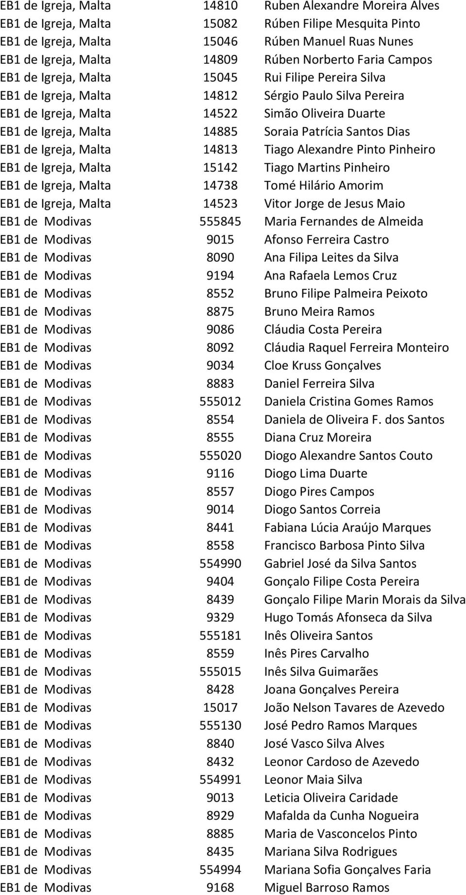 14885 Soraia Patrícia Santos Dias EB1 de Igreja, Malta 14813 Tiago Alexandre Pinto Pinheiro EB1 de Igreja, Malta 15142 Tiago Martins Pinheiro EB1 de Igreja, Malta 14738 Tomé Hilário Amorim EB1 de