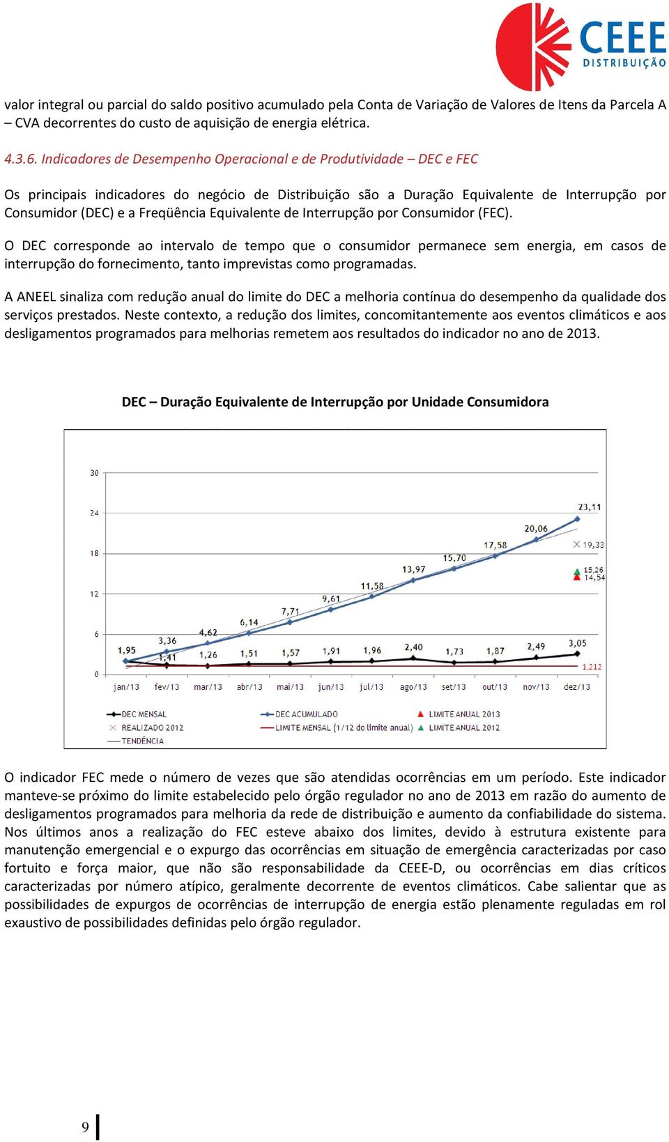 Equivalente de Interrupção por Consumidor (FEC).