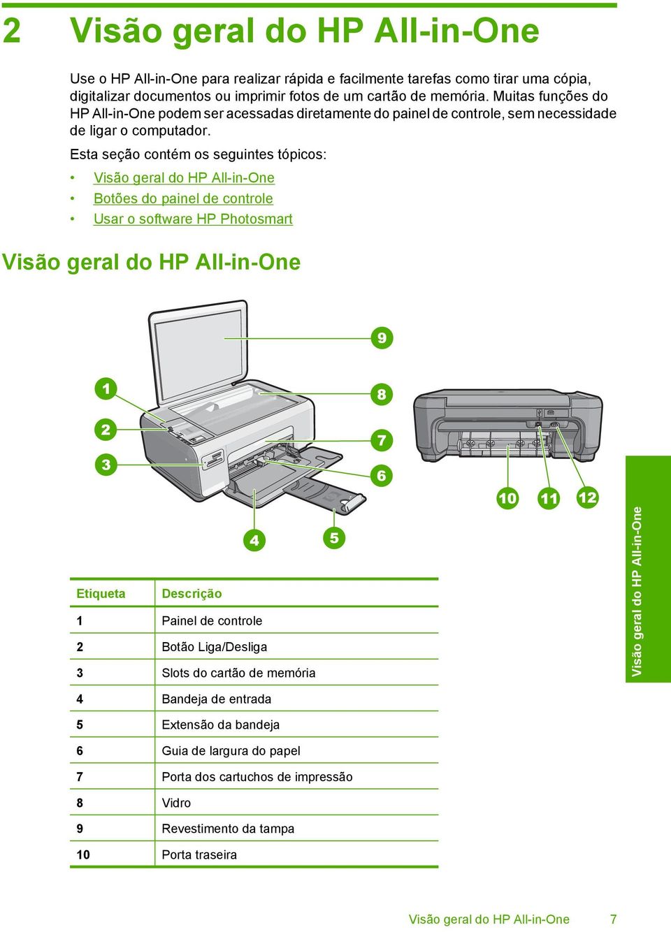 Esta seção contém os seguintes tópicos: Visão geral do HP All-in-One Botões do painel de controle Usar o software HP Photosmart Visão geral do HP All-in-One Etiqueta Descrição 1 Painel de