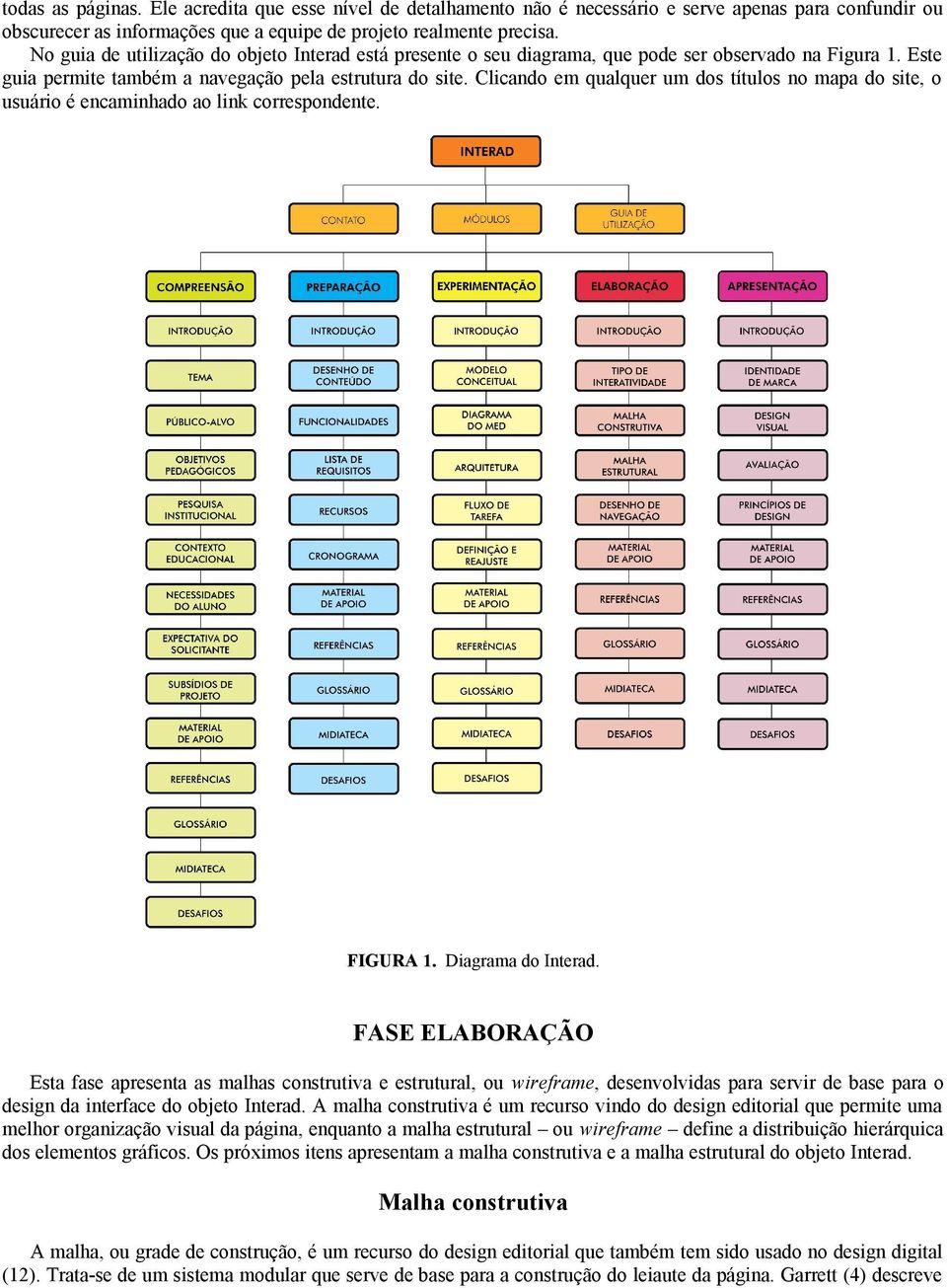 Clicando em qualquer um dos títulos no mapa do site, o usuário é encaminhado ao link correspondente. FIGURA 1. Diagrama do Interad.