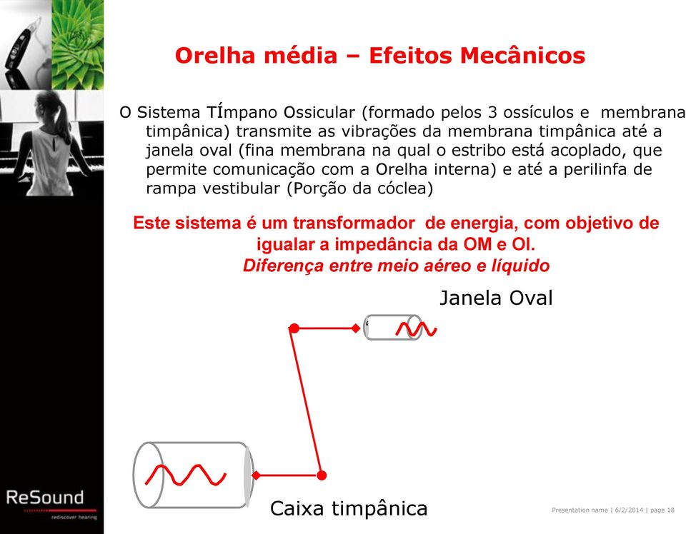 Orelha interna) e até a perilinfa de rampa vestibular (Porção da cóclea) Este sistema é um transformador de energia, com