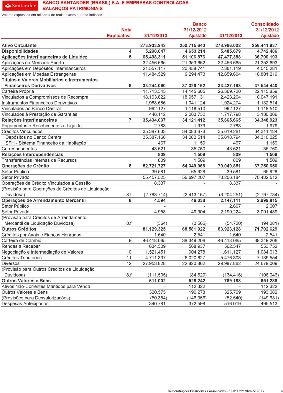 662 32.456.665 21.353.693 Aplicações em Depósitos Interfinanceiros 21.557.117 20.458.741 2.361.119 4.545.281 Aplicações em Moedas Estrangeiras 11.484.529 9.294.473 12.659.604 10.801.