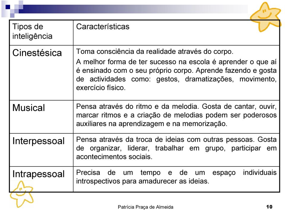 Aprende fazendo e gosta de actividades como: gestos, dramatizações, movimento, exercício físico. Pensa através do ritmo e da melodia.