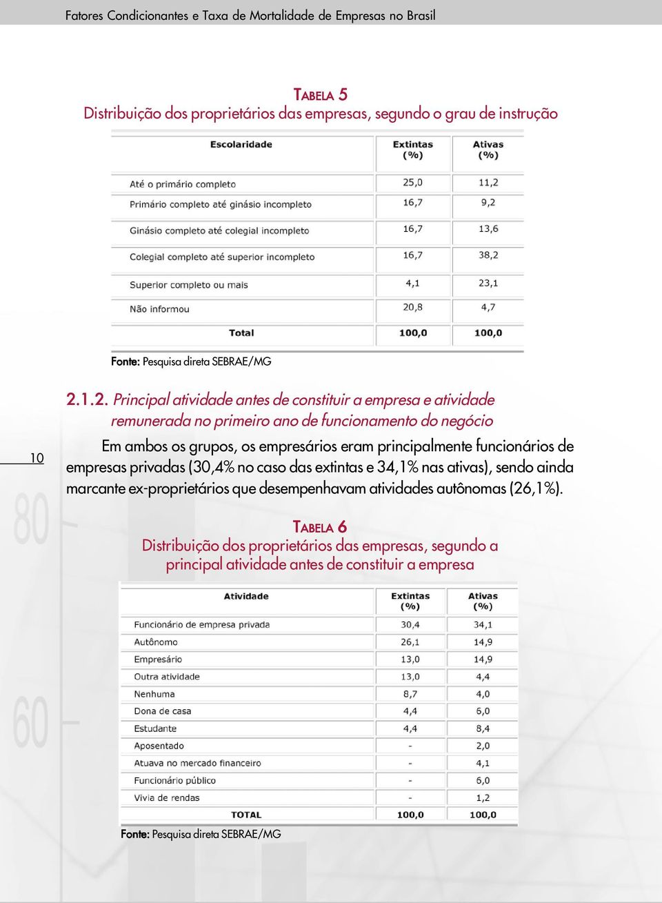 empresários eram principalmente funcionários de empresas privadas (30,4% no caso das extintas e 34,1% nas ativas), sendo ainda marcante