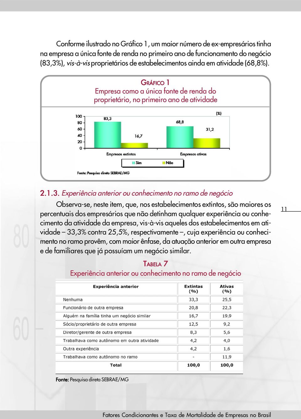 Experiência anterior ou conhecimento no ramo de negócio Observa-se, neste item, que, nos estabelecimentos extintos, são maiores os percentuais dos empresários que não detinham qualquer experiência ou