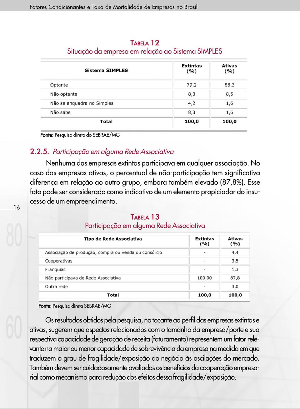 No caso das empresas ativas, o percentual de não-participação tem significativa diferença em relação ao outro grupo, embora também elevado (87,8%).