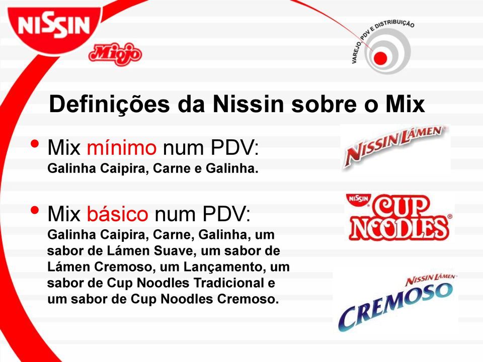 Mix básico num PDV: Galinha Caipira, Carne, Galinha, um sabor de