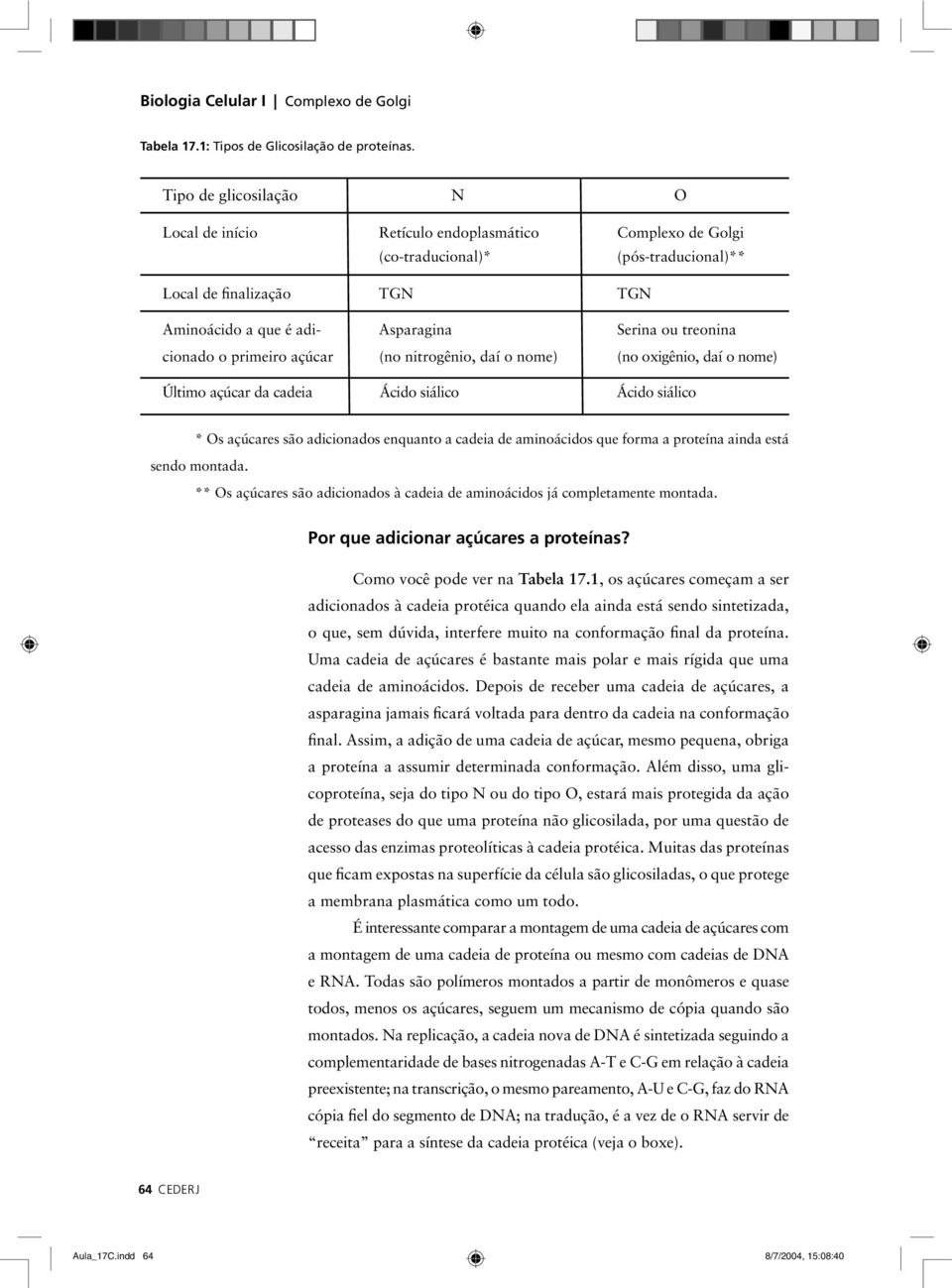 treonina cionado o primeiro açúcar (no nitrogênio, daí o nome) (no oxigênio, daí o nome) Último açúcar da cadeia Ácido siálico Ácido siálico * Os açúcares são adicionados enquanto a cadeia de