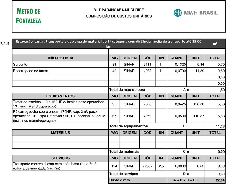 5 m³ km Servente 83 SINAPI 6111 h 0,1320 5,34 0,70 Encarregado de turma 42 SINAPI 4083 h 0,0700 11,39 0,80 Trator de esteiras 110 a 160HP c/ lamina peso operacional 13T (incl.