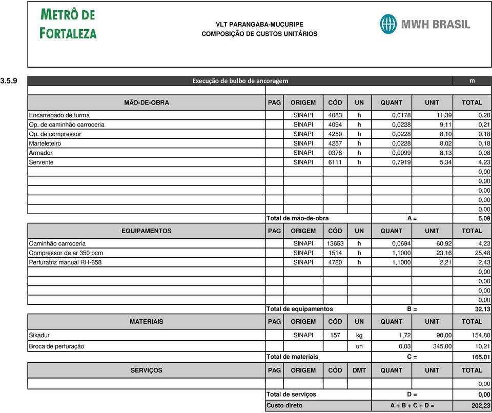 5,09 Caminhão carroceria SINAPI 13653 h 0,0694 60,92 4,23 Compressor de ar 350 pcm SINAPI 1514 h 1,1000 23,16 25,48 Perfuratriz manual RH-658 SINAPI 4780 h 1,1000