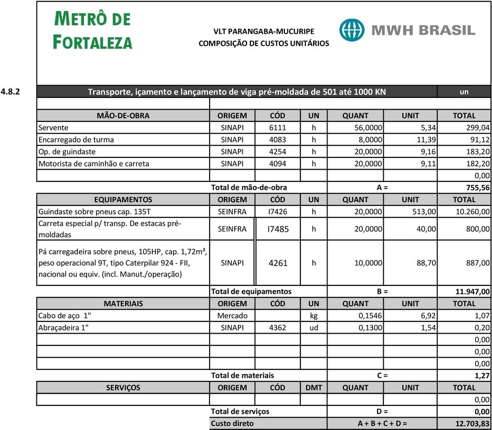 de guindaste SINAPI 4254 h 200 9,16 183,20 Motorista de caminhão e carreta SINAPI 4094 h 200 9,11 182,20 755,56 EQUIPAMENTOS ORIGEM CÓD UN QUANT UNIT TOTAL Guindaste sobre pneus cap.