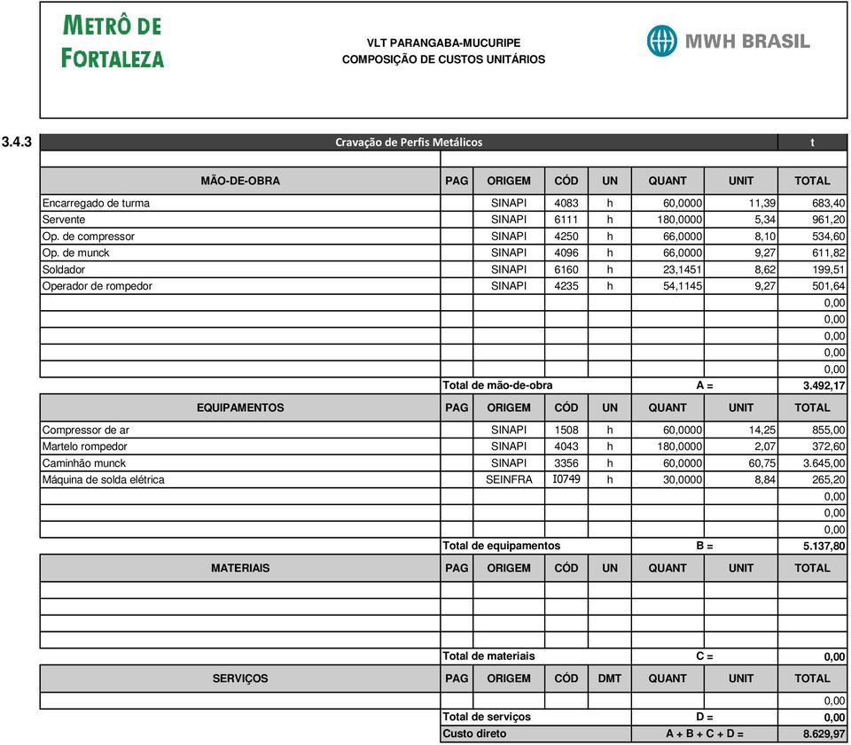 de munck SINAPI 4096 h 66,0000 9,27 611,82 Soldador SINAPI 6160 h 23,1451 8,62 199,51 Operador de rompedor SINAPI Total de mão-de-obra 4235 h 54,1145 A = 9,27