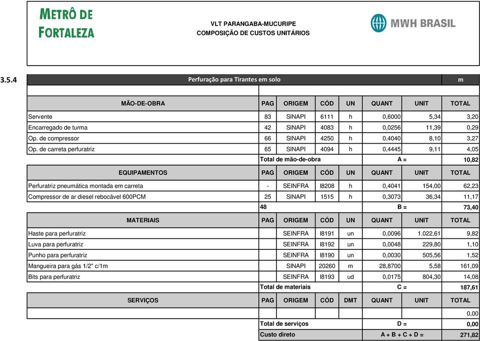 1515 h 0,3073 B = 36,34 11,17 73,40 Haste para perfuratriz SEINFRA I8191 un 96 1.