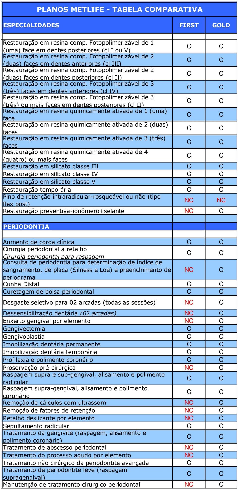 Fotopolimerizável de 3 (três) faces em dentes anteriores (cl IV) Restauração em resina comp.