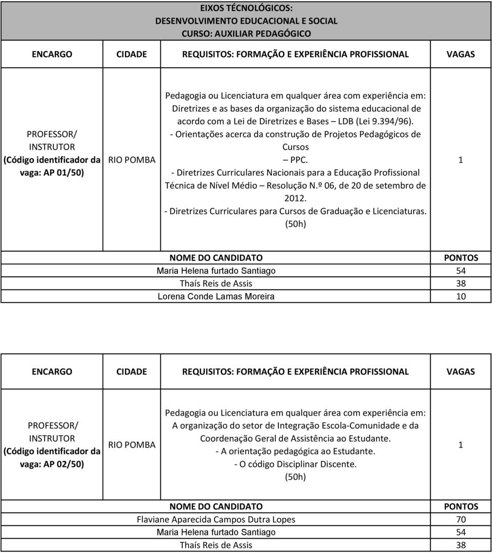 - Diretrizes Curriculares Nacionais para a Educação Profissional Técnica de Nível Médio Resolução N.º 06, de 20 de setembro de 202. - Diretrizes Curriculares para Cursos de Graduação e Licenciaturas.