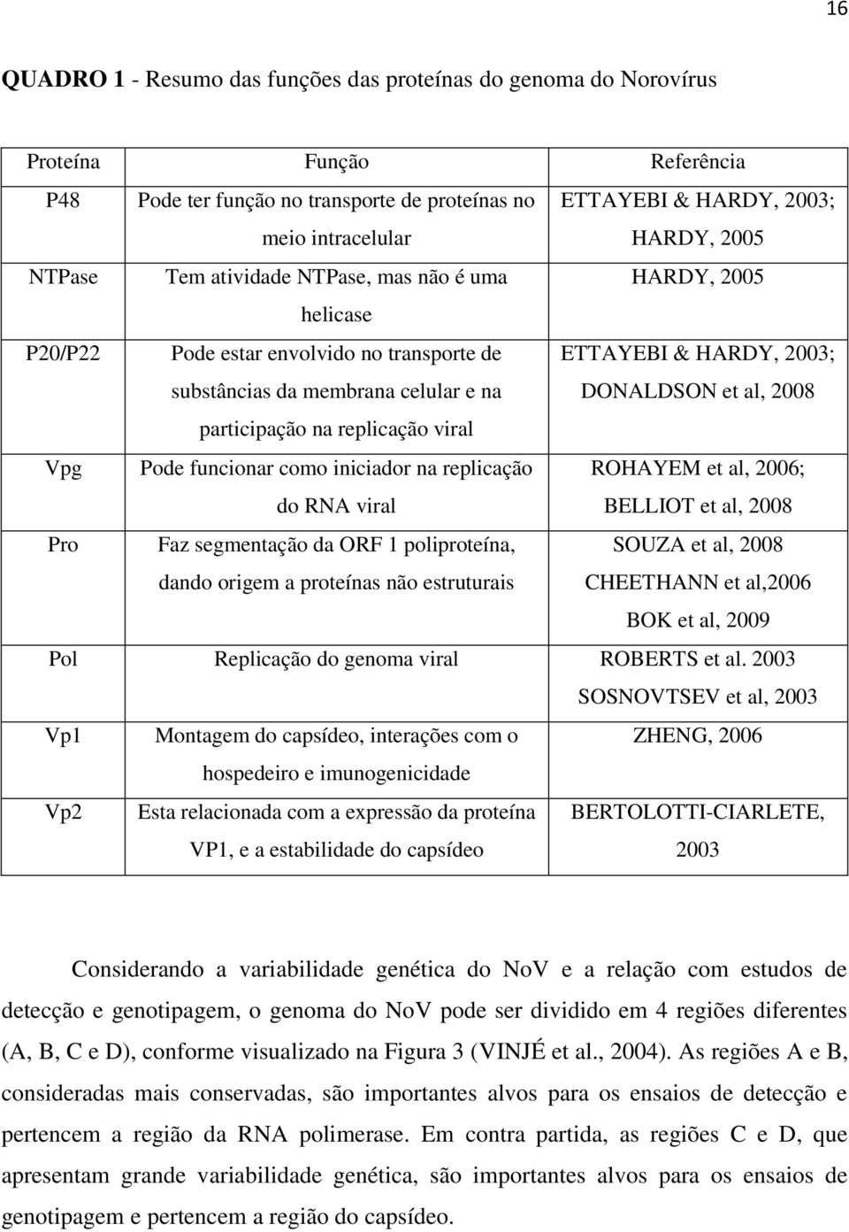 participação na replicação viral Vpg Pode funcionar como iniciador na replicação do RNA viral ROHAYEM et al, 2006; BELLIOT et al, 2008 Pro Faz segmentação da ORF 1 poliproteína, dando origem a