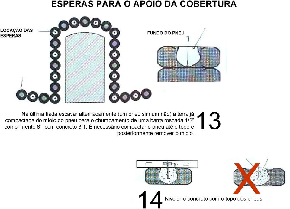 chumbamento de uma barra roscada 1/2 comprimento 8 com concreto 3:1.