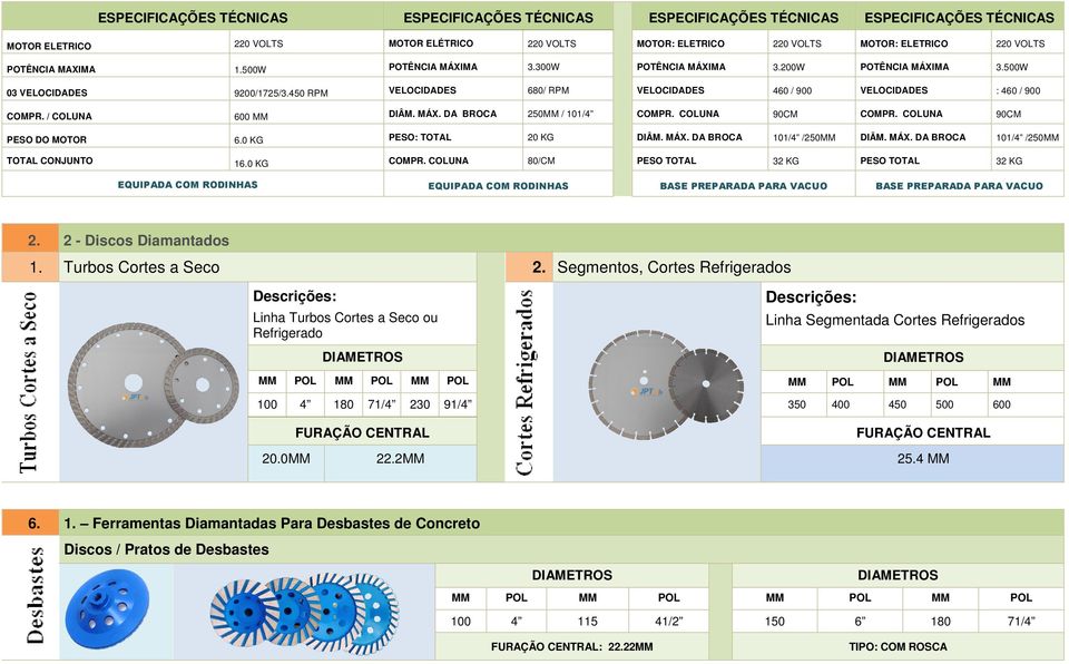 2 - Discos Diamantados Turbos Cortes a Seco EQUIPADA COM RODINHAS BASE PREPARADA PARA VACUO BASE PREPARADA PARA VACUO 2.