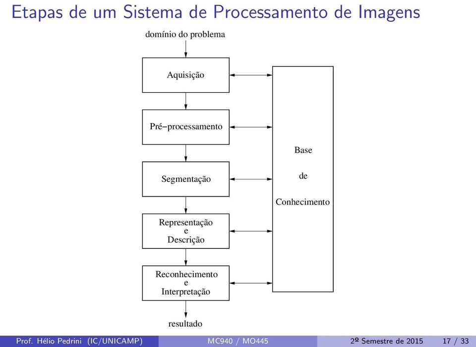 Conhecimento Representação e Descrição Reconhecimento e