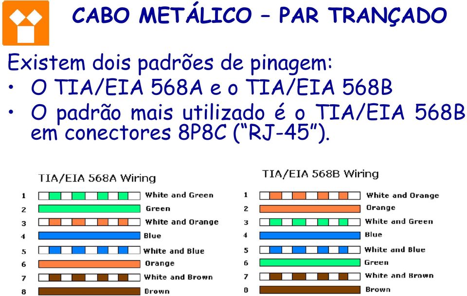 TIA/EIA 568B O padrão mais utilizado é o