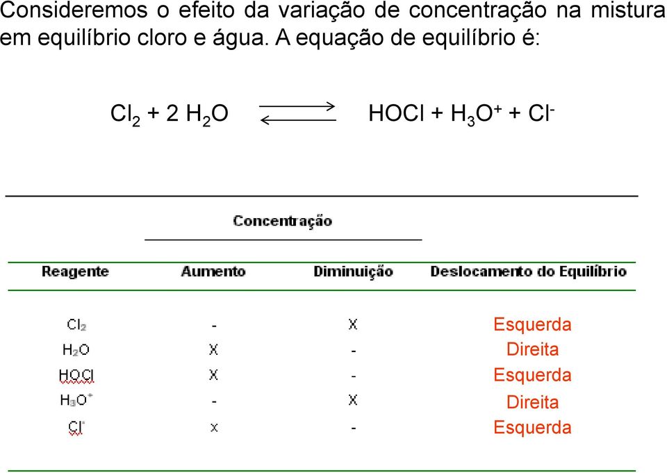 água. A equação de equilíbrio é: Cl 2 + 2 H 2 O