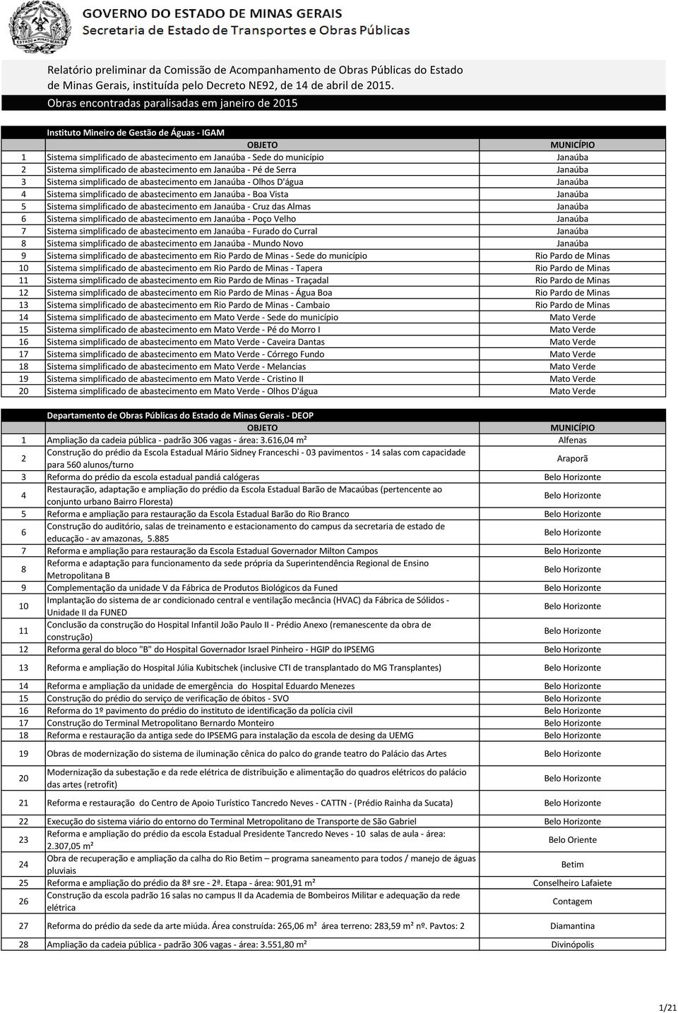 abastecimento em Janaúba - Pé de Serra Janaúba 3 Sistema simplificado de abastecimento em Janaúba - Olhos D'água Janaúba 4 Sistema simplificado de abastecimento em Janaúba - Boa Vista Janaúba 5