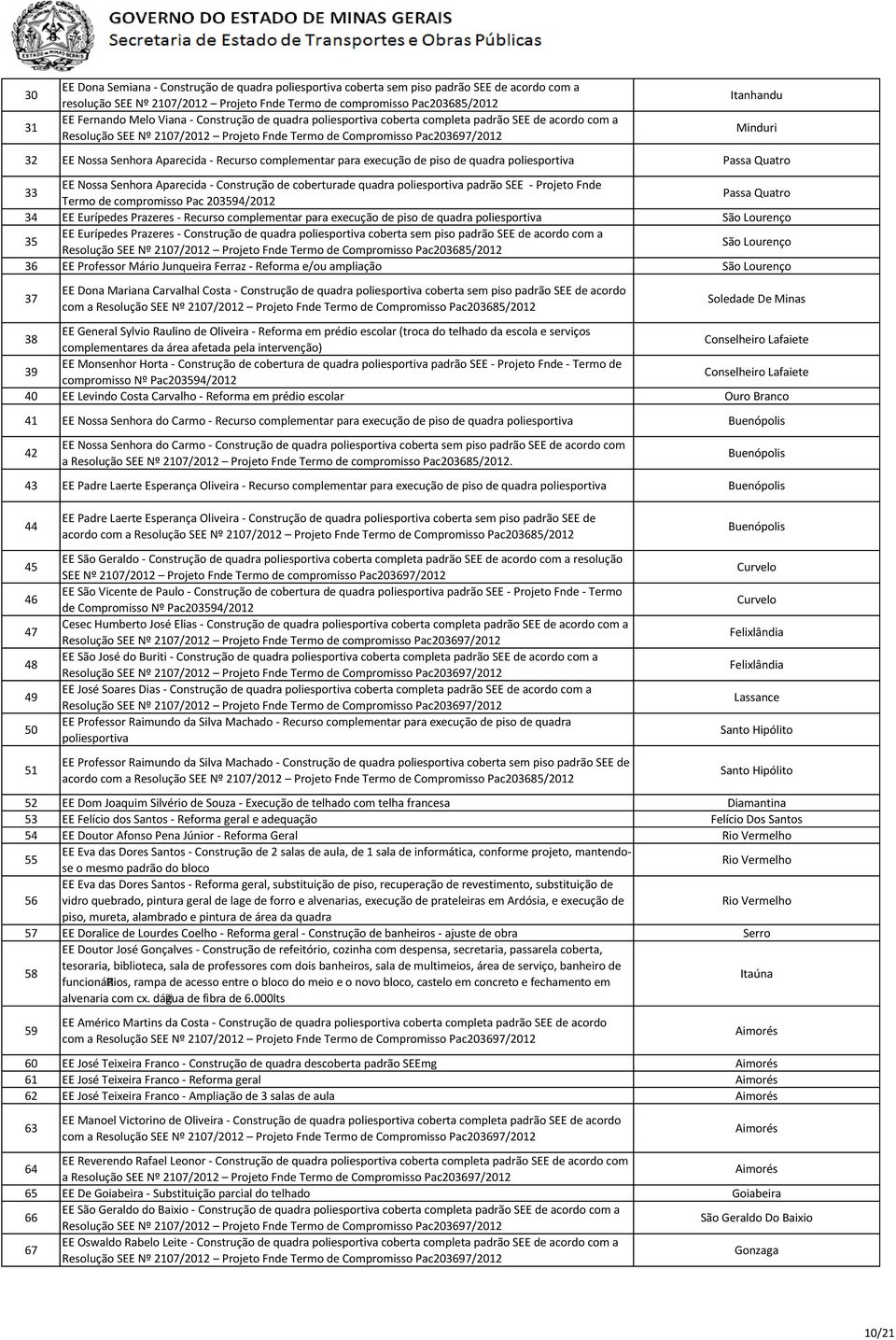 poliesportiva Passa Quatro 33 EE Nossa Senhora Aparecida - Construção de coberturade quadra poliesportiva padrão SEE - Projeto Fnde Termo de compromisso Pac 203594/2012 Passa Quatro 34 EE Eurípedes