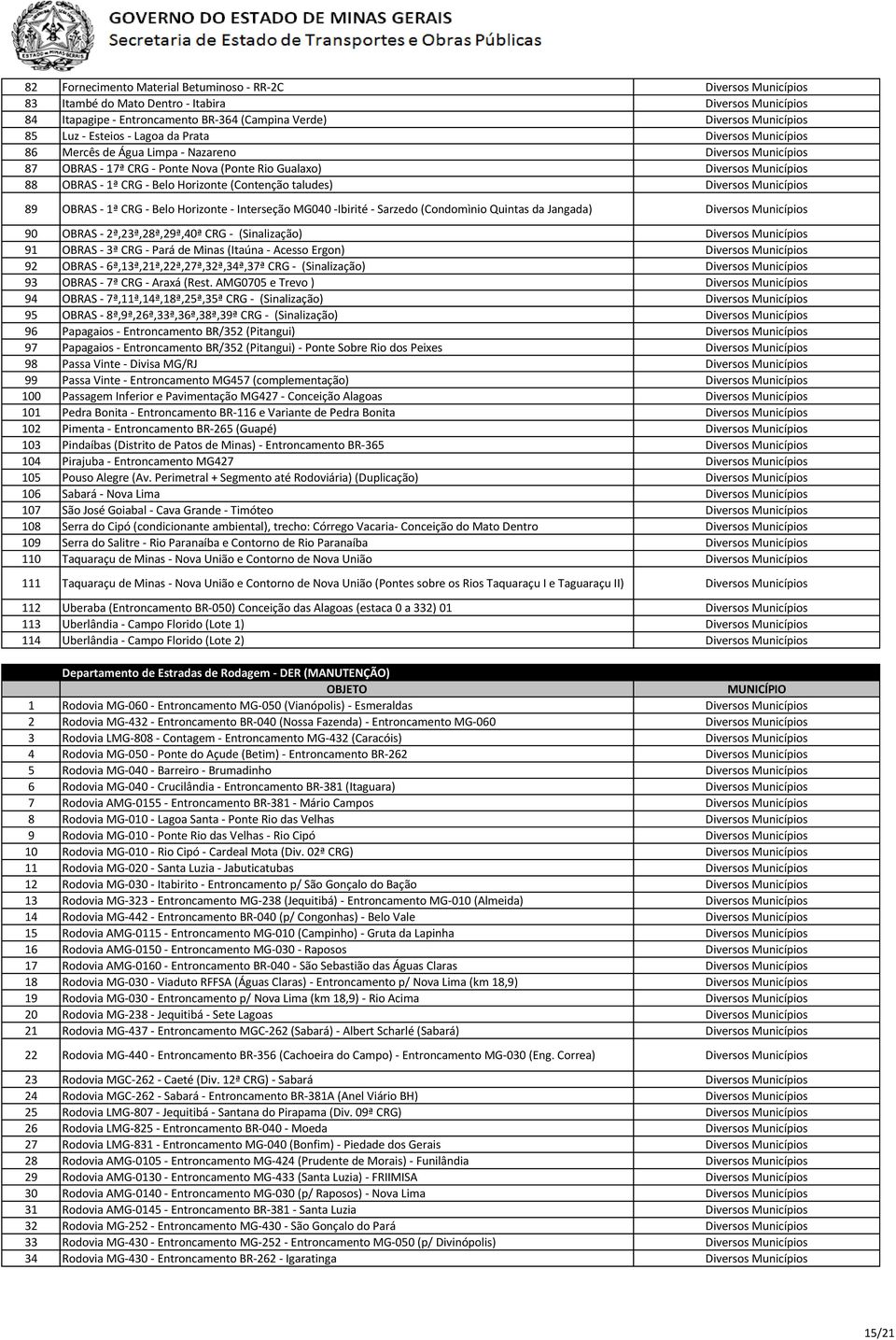 2ª,23ª,28ª,29ª,40ª CRG - (Sinalização) 91 OBRAS - 3ª CRG - Pará de Minas (Itaúna - Acesso Ergon) 92 OBRAS - 6ª,13ª,21ª,22ª,27ª,32ª,34ª,37ª CRG - (Sinalização) 93 OBRAS - 7ª CRG - Araxá (Rest.