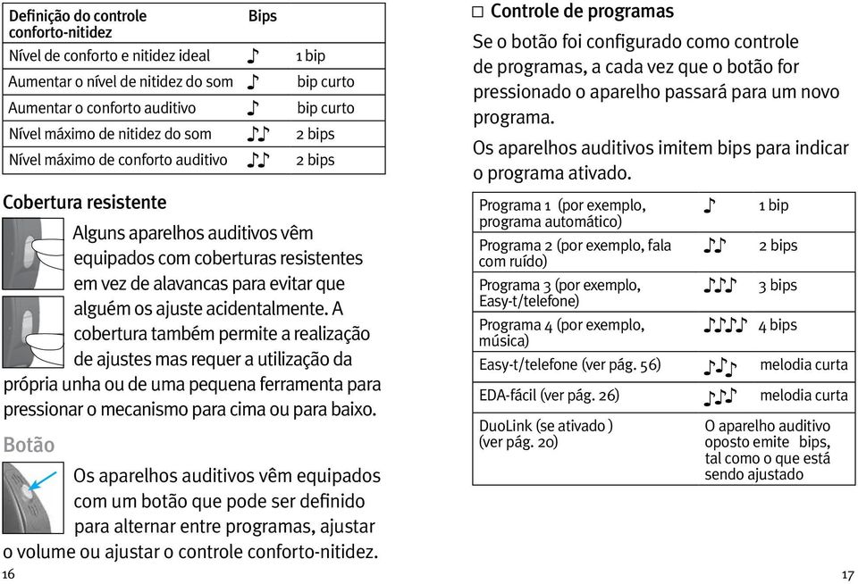 acidentalmente. A cobertura também permite a realização de ajustes mas requer a utilização da própria unha ou de uma pequena ferramenta para pressionar o mecanismo para cima ou para baixo.