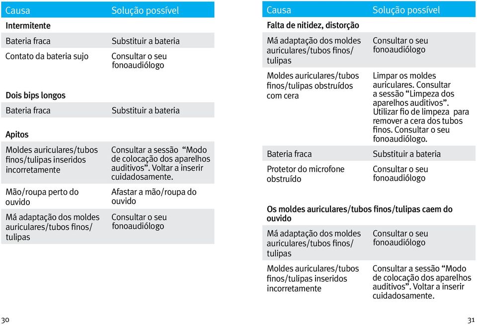 Voltar a inserir cuidadosamente.