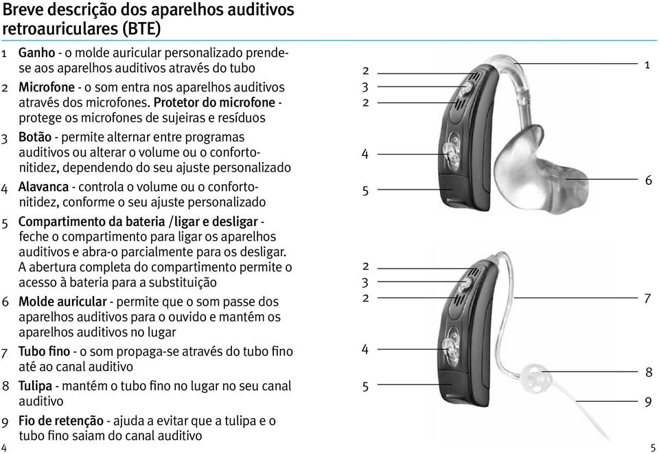 Protetor do microfone - 2 protege os microfones de sujeiras e resíduos 3 Botão - permite alternar entre programas auditivos ou alterar o volume ou o confortonitidez, 4 dependendo do seu ajuste