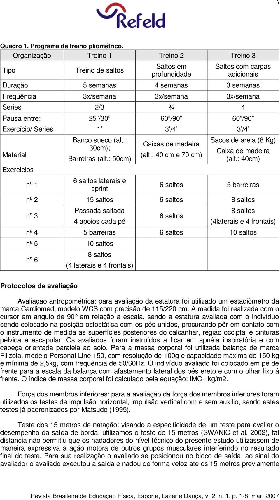 2/3 ¾ 4 Pausa entre: Exercício/ Series Material Exercícios nº 1 25 /30 1 Banco sueco (alt.: 30cm); Barreiras (alt.: 50cm) 6 saltos laterais e sprint 60 /90 3 /4 Caixas de madeira (alt.