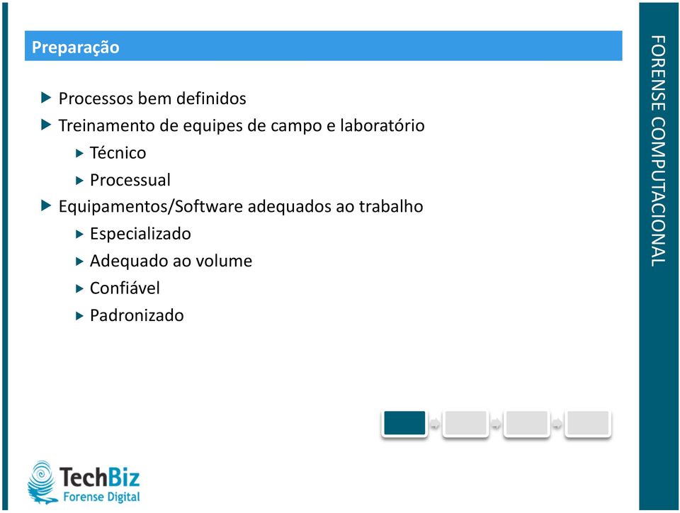 Equipamentos/Software adequados ao trabalho