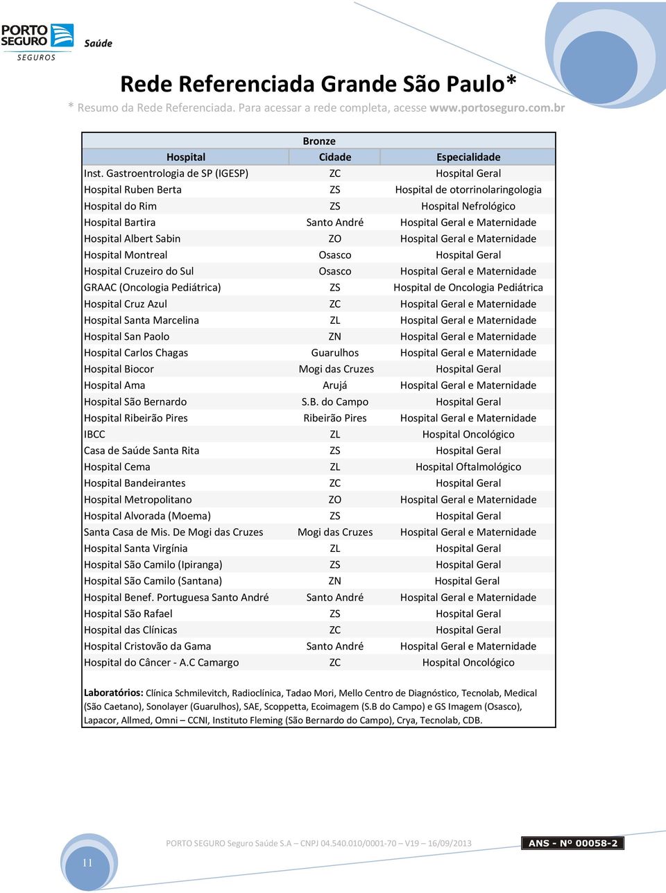 Maternidade Hospital Albert Sabin ZO Hospital Geral e Maternidade Hospital Montreal Osasco Hospital Geral Hospital Cruzeiro do Sul Osasco Hospital Geral e Maternidade GRAAC (Oncologia Pediátrica) ZS
