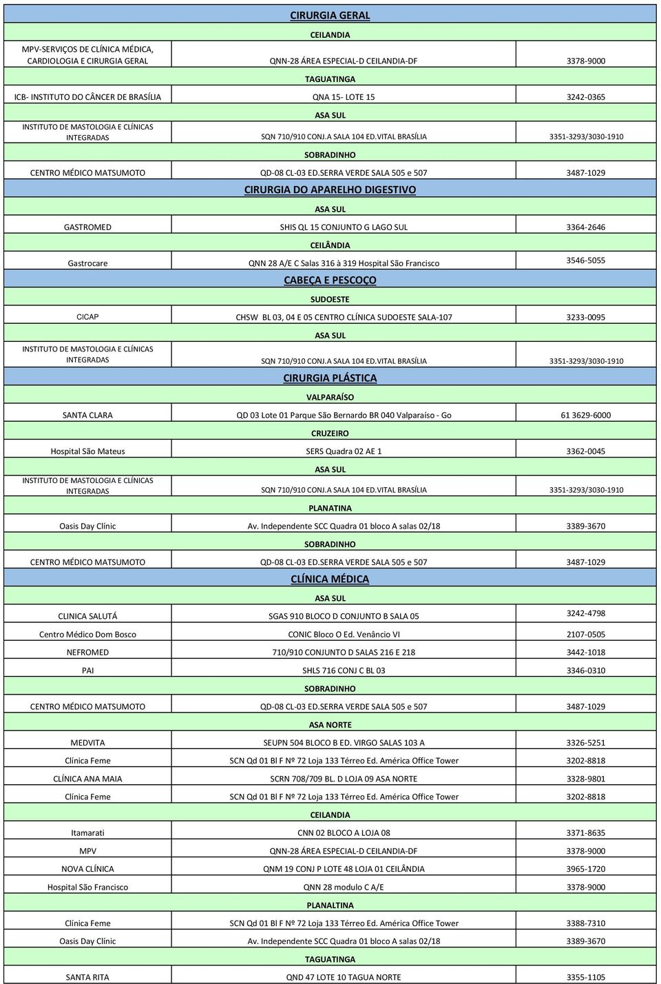 SERRA VERDE SALA 505 e 507 3487-1029 CIRURGIA DO APARELHO DIGESTIVO GASTROMED SHIS QL 15 CONJUNTO G LAGO SUL 3364-2646 CEILÂNDIA Gastrocare QNN 28 A/E C Salas 316 à 319 Hospital São Francisco