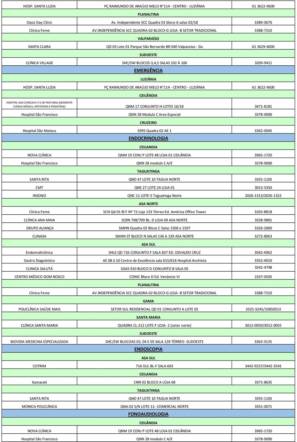 BLOCOS-3,4,5 SALAS 102 À 106 3209-9411 EMERGÊNCIA LUZIÂNIA HOSP. SANTA LUZIA PÇ RAIMUNDO DE ARAÚJO MELO N 114 - CENTRO - LUZIÂNIA 61 3622-9600 CEILÂNDIA HOSPITAL DAS CLÍNICAS E P.