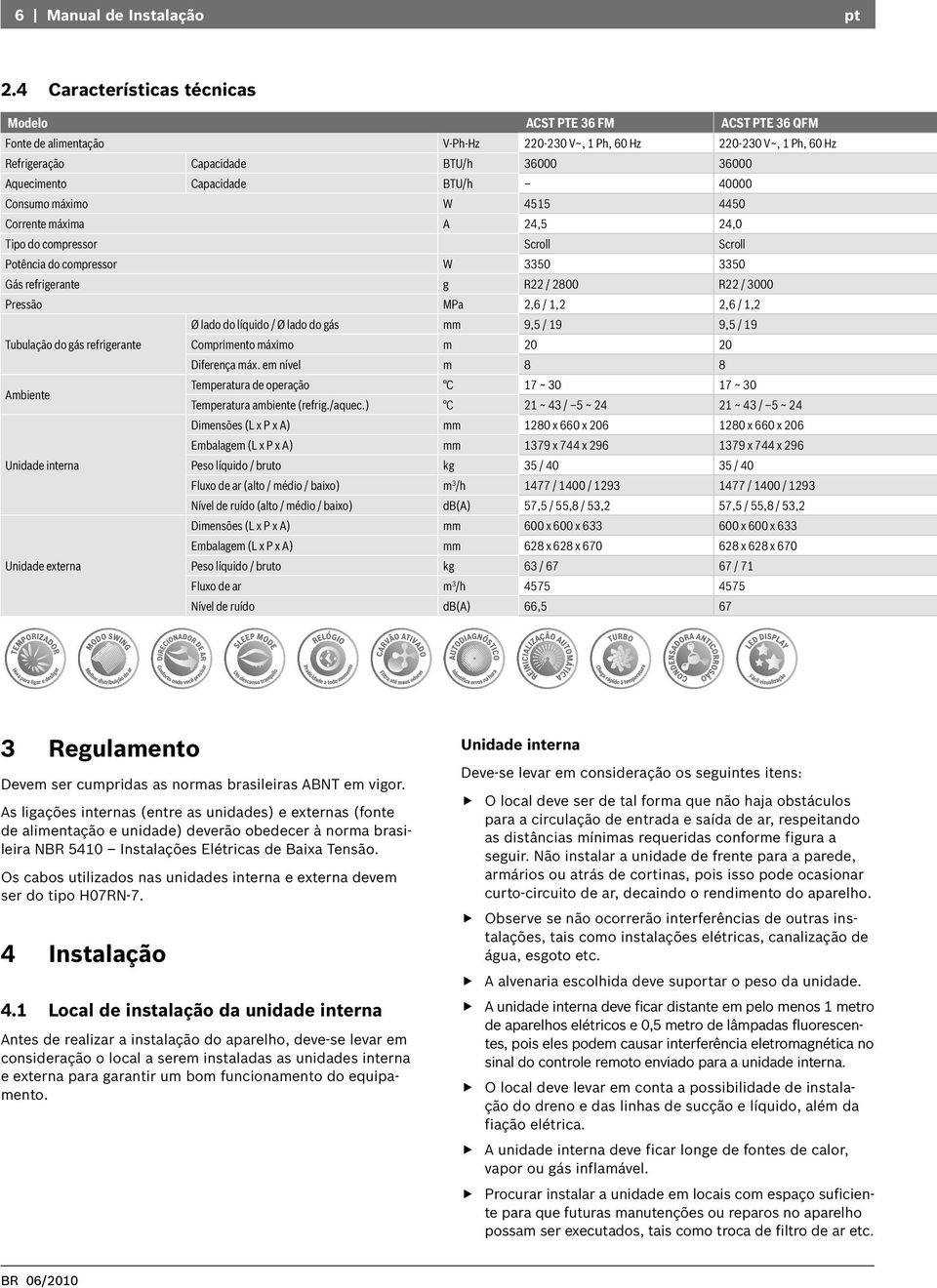 Capacidade BTU/h 40000 Consumo máximo W 4515 4450 Corrente máxima A 24,5 24,0 Tipo do compressor Scroll Scroll Potência do compressor W 3350 3350 Gás refrigerante g R22 / 2800 R22 / 3000 Pressão MPa